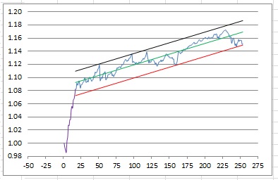 Environmental Water Logging System
